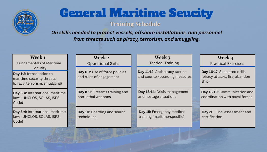 Ares Maritime Seucity